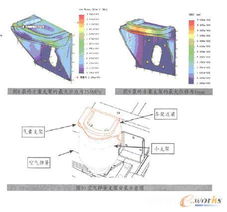 SolidWorks软件优化产品设计过程的实例分析 以空气弹簧为例