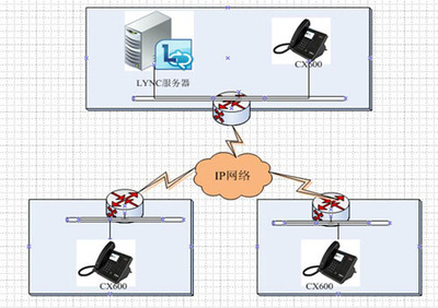 融合通讯解决方案助力制药企业实现语音高清